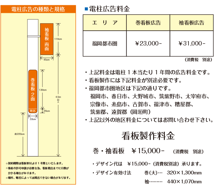 電柱広告